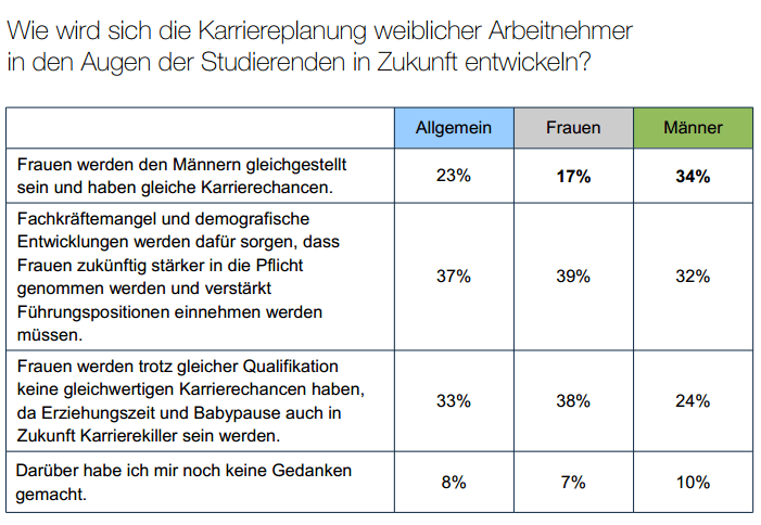 Karriere