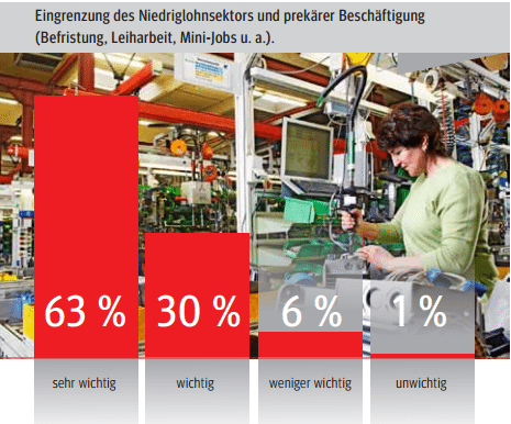 IG Metall Umfrage präkere Beschäftigung