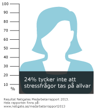 stressfragor-medarbetarrapport