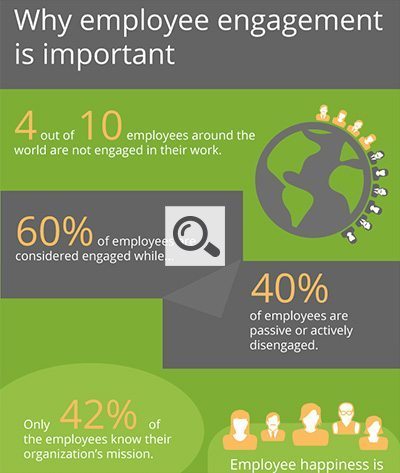 Why employee engagement is important