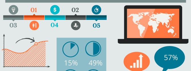 Visualisera undersökningsresultatet med infographics