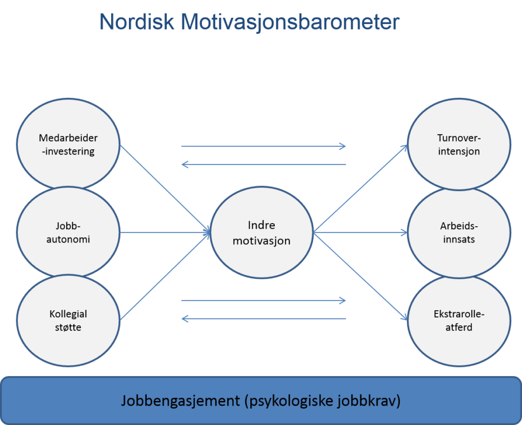 Vil du måle for å forstå organisasjonen og ta bedre beslutninger?