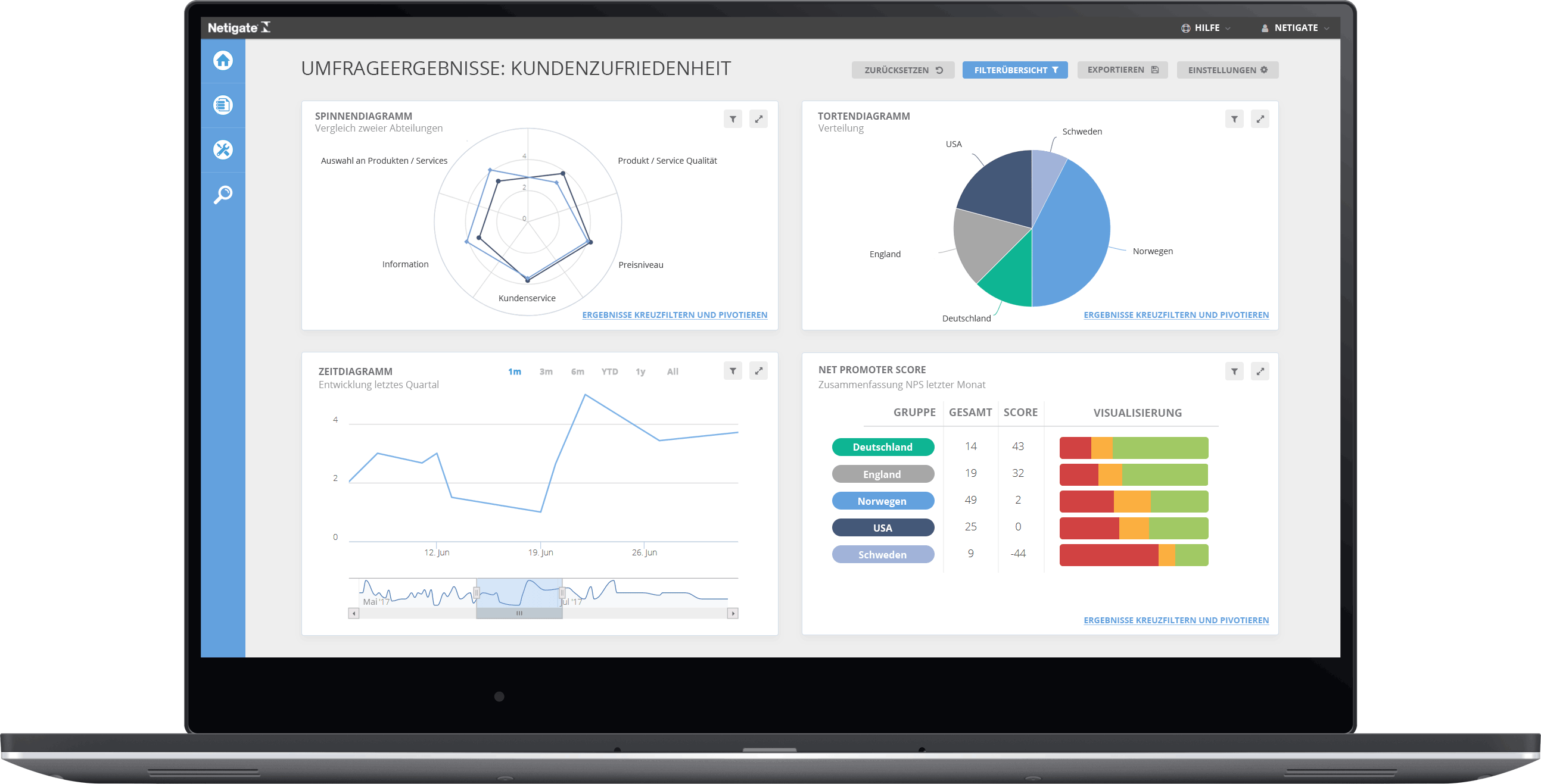 CUSTOMER-SATISFACTION-DASHBOARD-DE