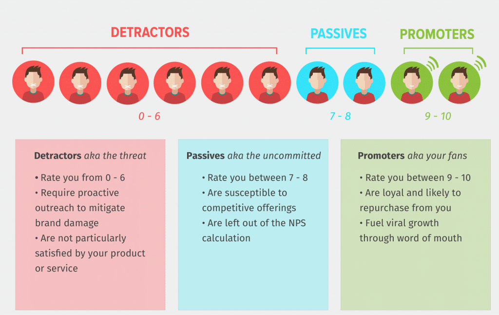 Att mäta Net Promoter Score i 5 enkla steg