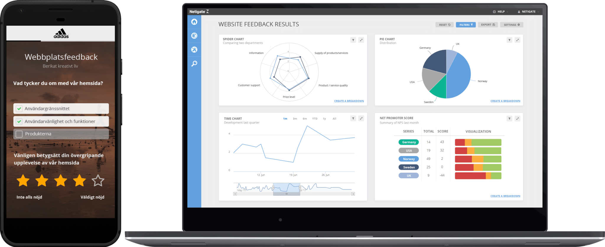 Adidas-webiste-feedback-survey-DASHBOARD