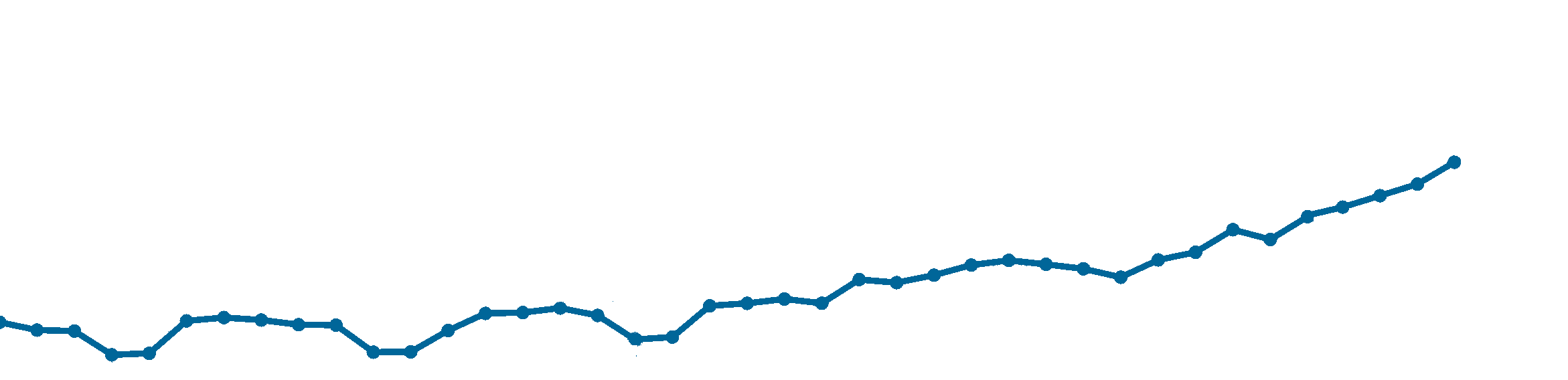 Customer-success-graf-blue