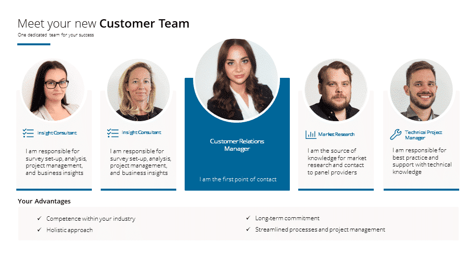 Dedicated success teams put customers first