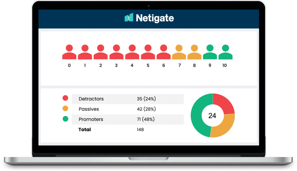 NPS (Net Promoter Score) – alt du trenger å vite