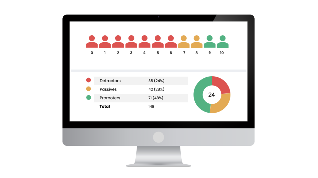 NPS: The ultimate guide to the Net Promoter Score