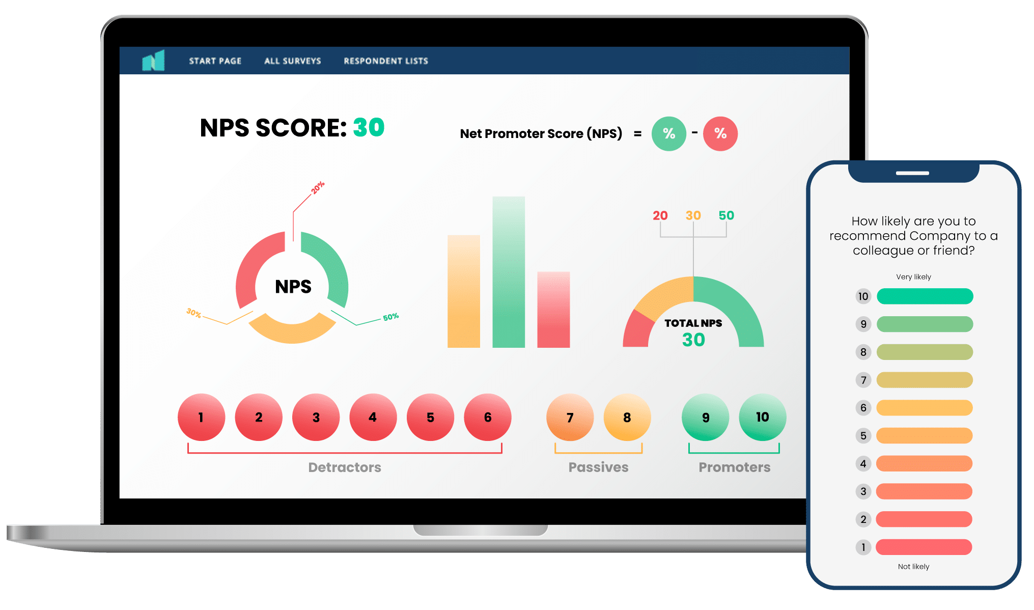 NPS (Net Promoter Score) poengsum