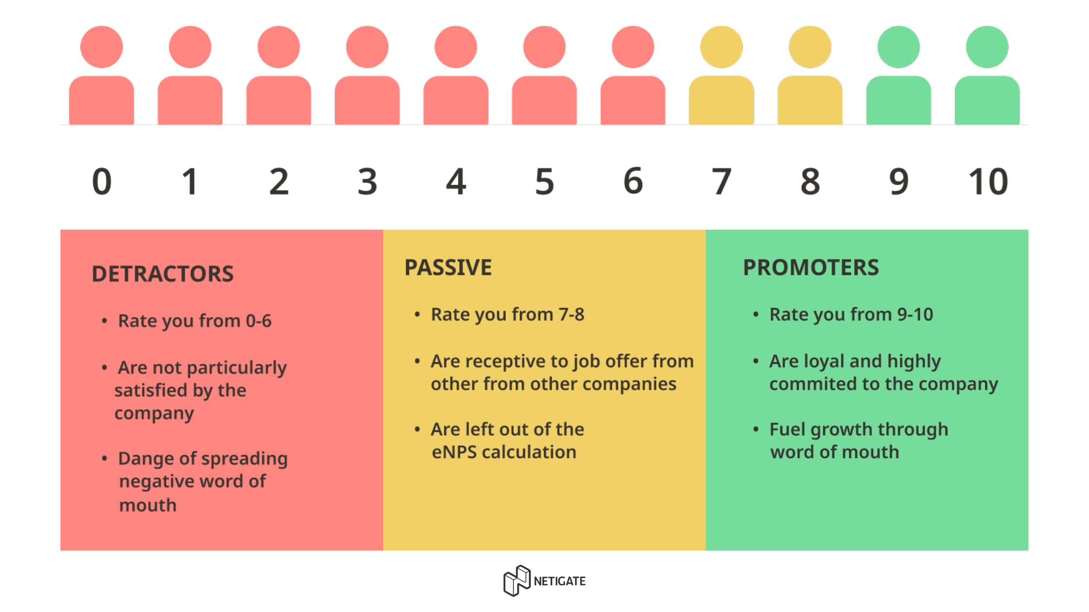 The concept of NPS