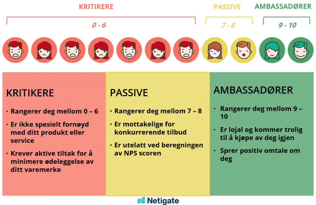 NPS