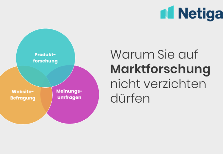 Marktforschung