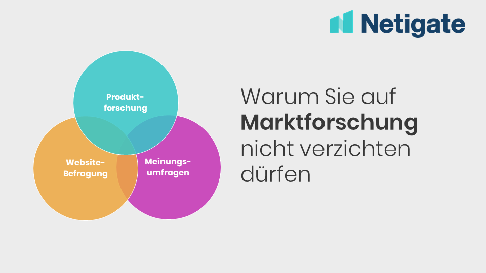 Marktforschung: Der Grundstein für erfolgreiche Unternehmen in 2020