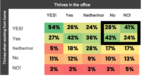 EN_Thriving at home versus in the office_diagram