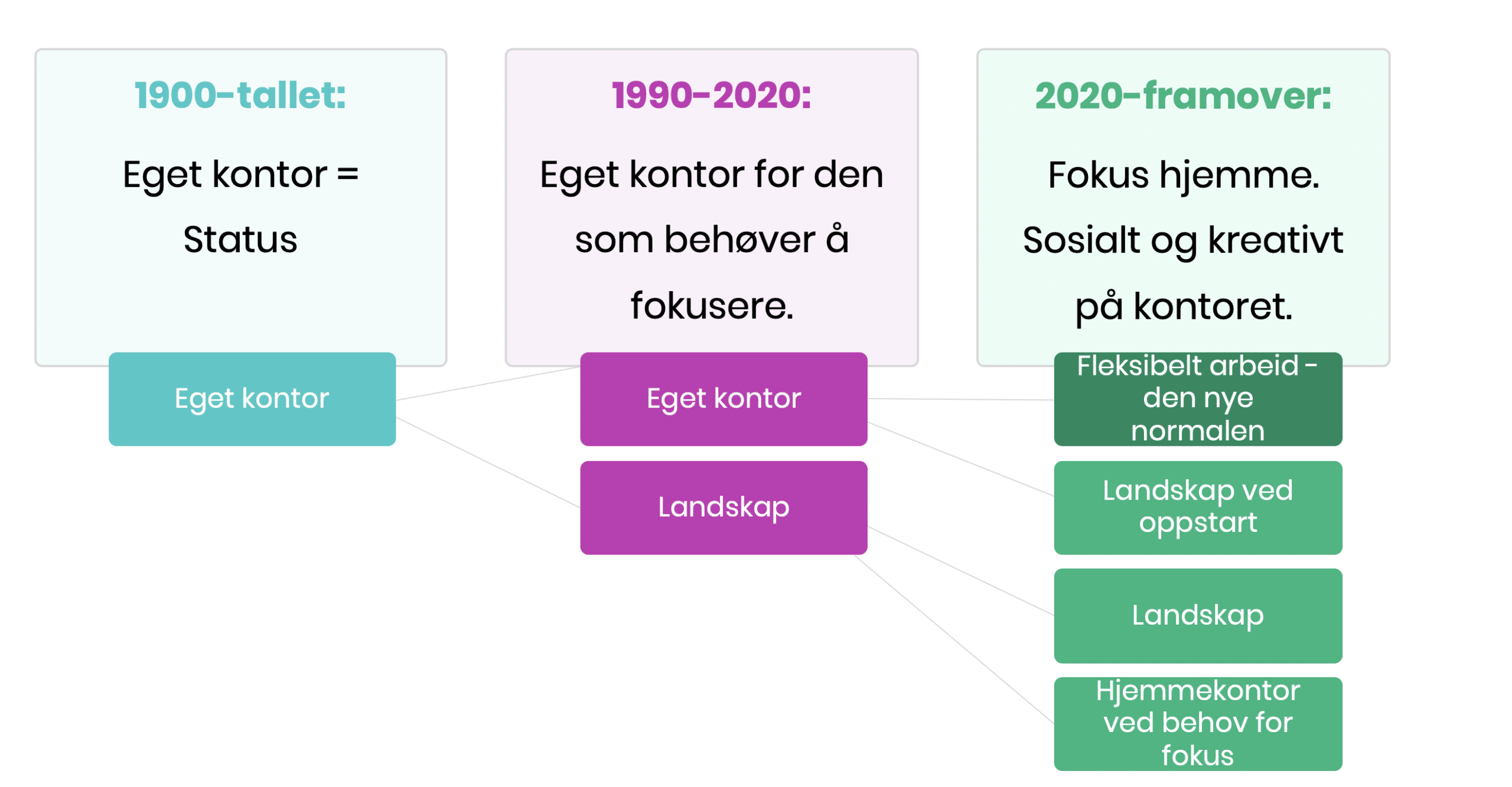 hjemmekontor