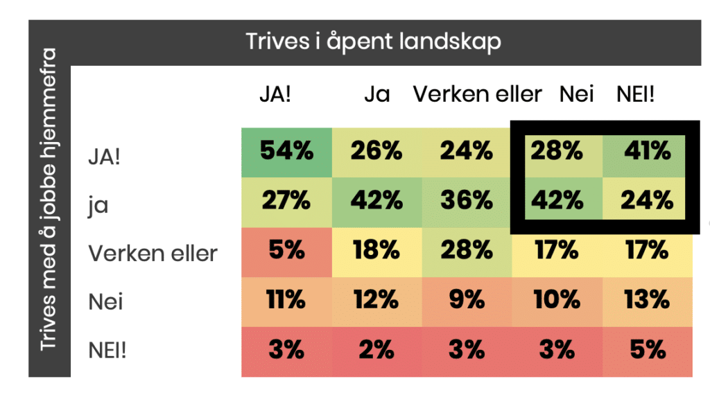 hejemmekontor NO