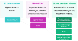 Arbeitsplatz Zukunft