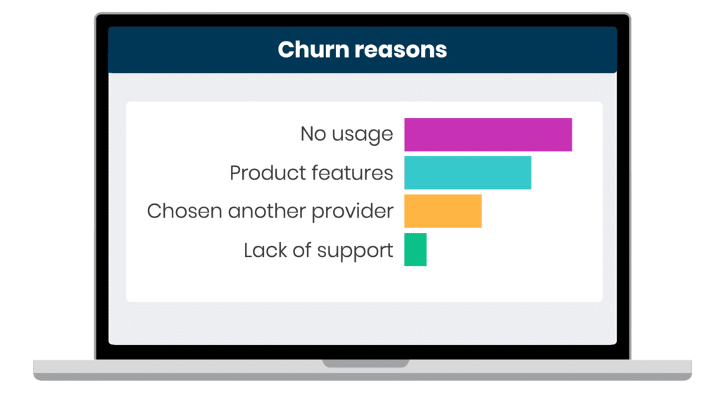 Customer Churn: Alles, was Sie wissen müssen