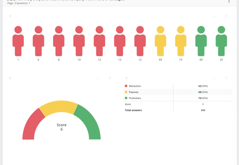 eNPS and NPS with Netigate_Platform screenshot