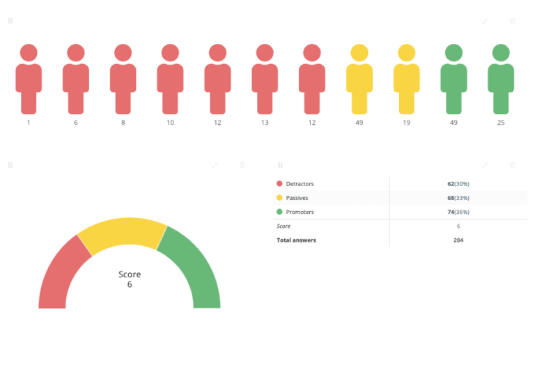 eNPS and NPS with Netigate_Platform screenshot