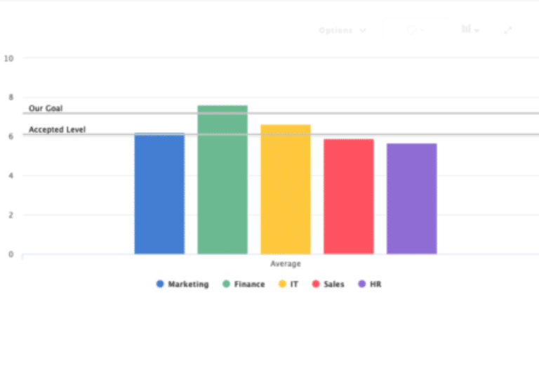 Target values with Netigate