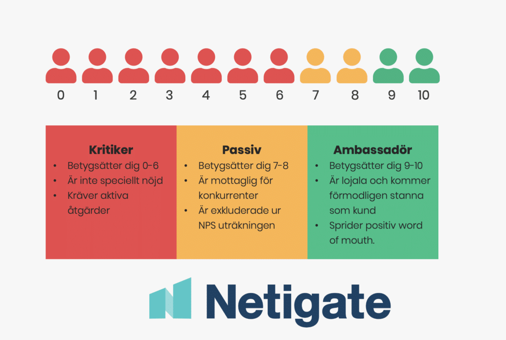 Net Promoter Score (NPS)