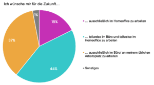 Netigate-Umfrage_Arbeiten-von-zu-Hause-aus-Corona2