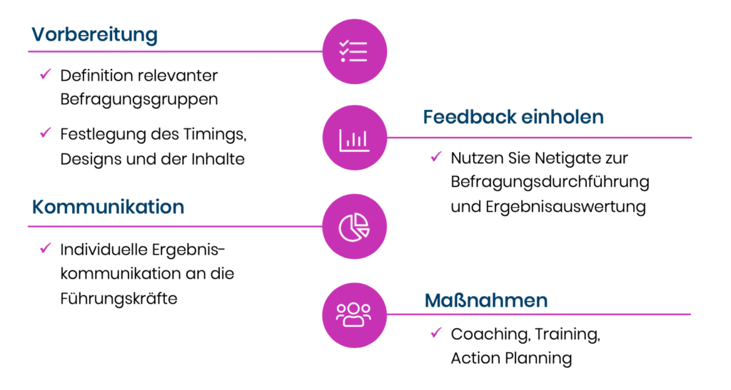 360 Grad Feedback Fragebogen: So treiben Sie die Entwicklung Ihrer Mitarbeiter voran