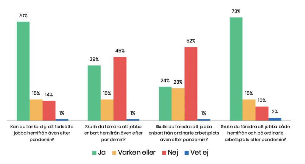 Netigates rapport TV4