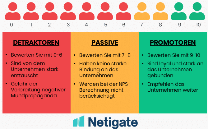 NPS