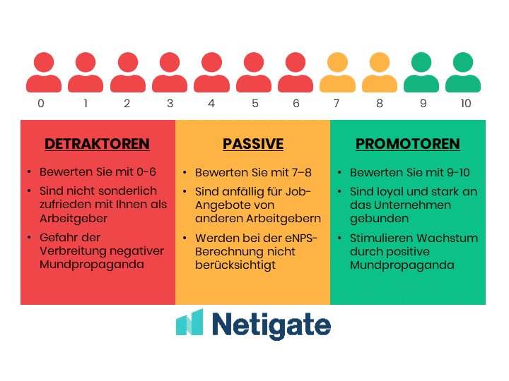 Mitarbeiterengagement: Der ultimative Leitfaden und 10 Tipps