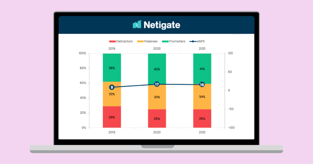 Medarbeidertilfredshet med Netigate