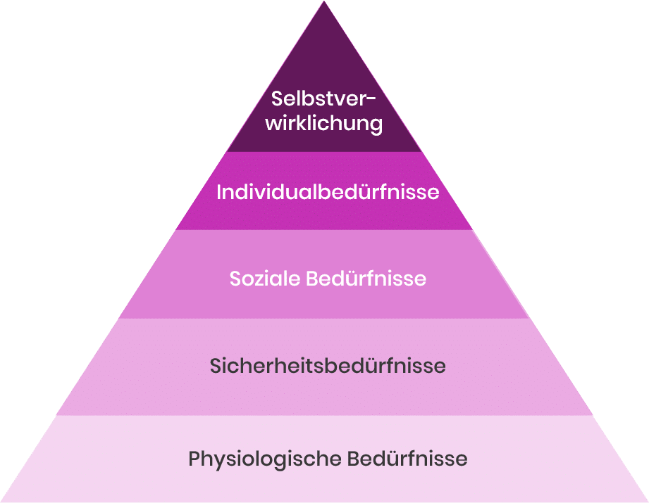Mitarbeiterzufriedenheit
