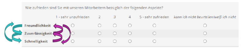 Fragebogen erstellen: Der Praxis-Guide für Einsteiger und Profis