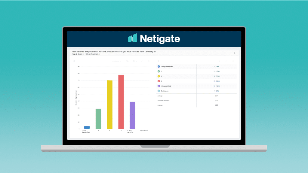 Din guide til Customer Satisfaction Score (CSAT)