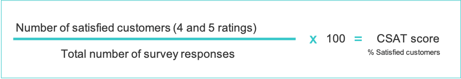 How to calculate your CSAT score: divide the number of satisfied customers (those who responded with a 4 or a 5) by the total number of survey responses, before multiplying that figure by 100 to get your CSAT score as a percentage.