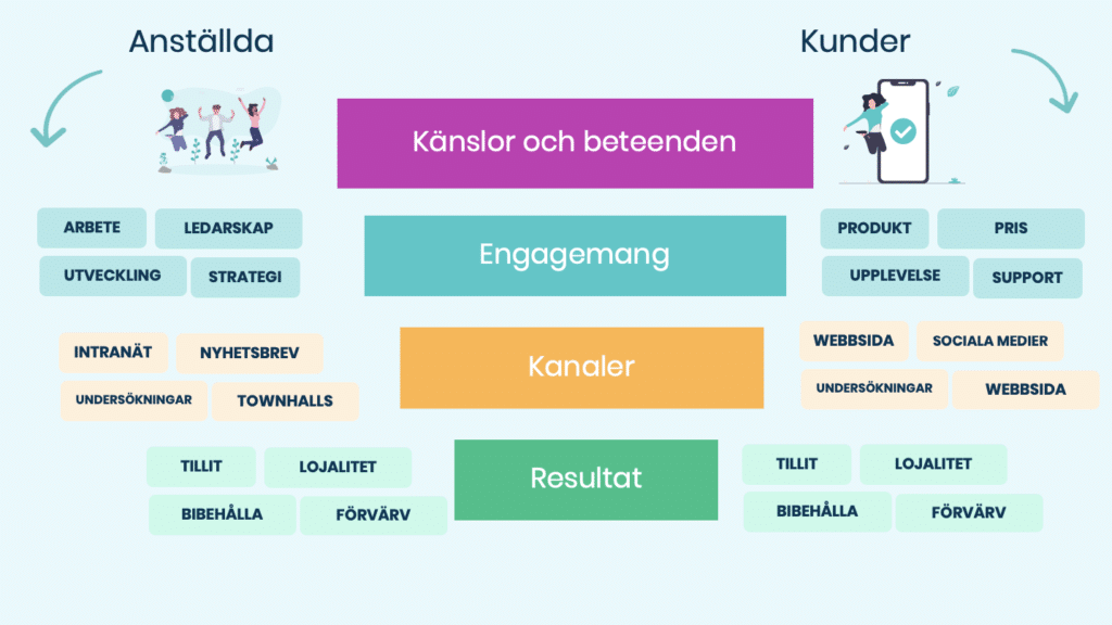 digitala trender under 2022