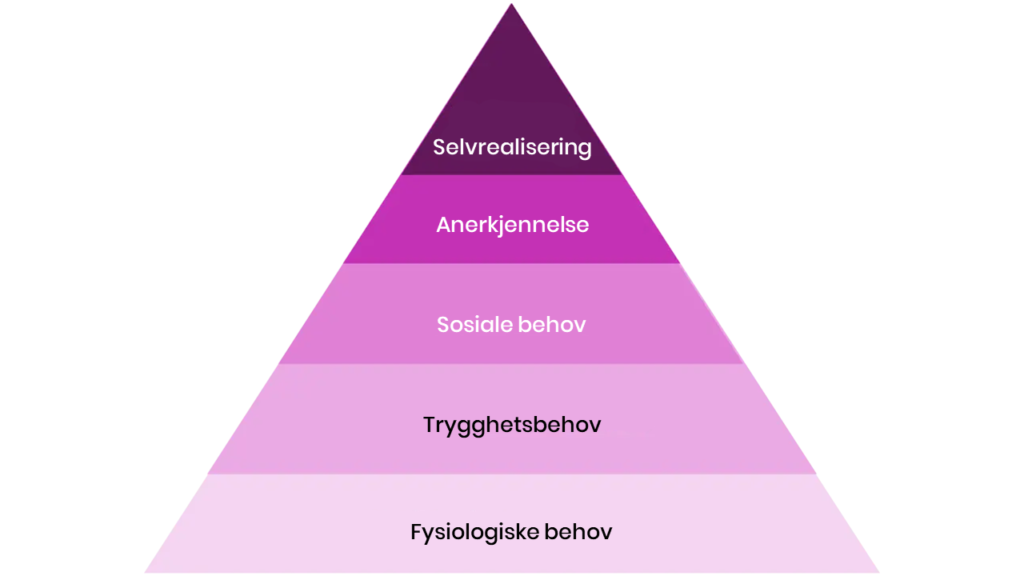 Maslows behovspyramide og medarbeidertilfredshet