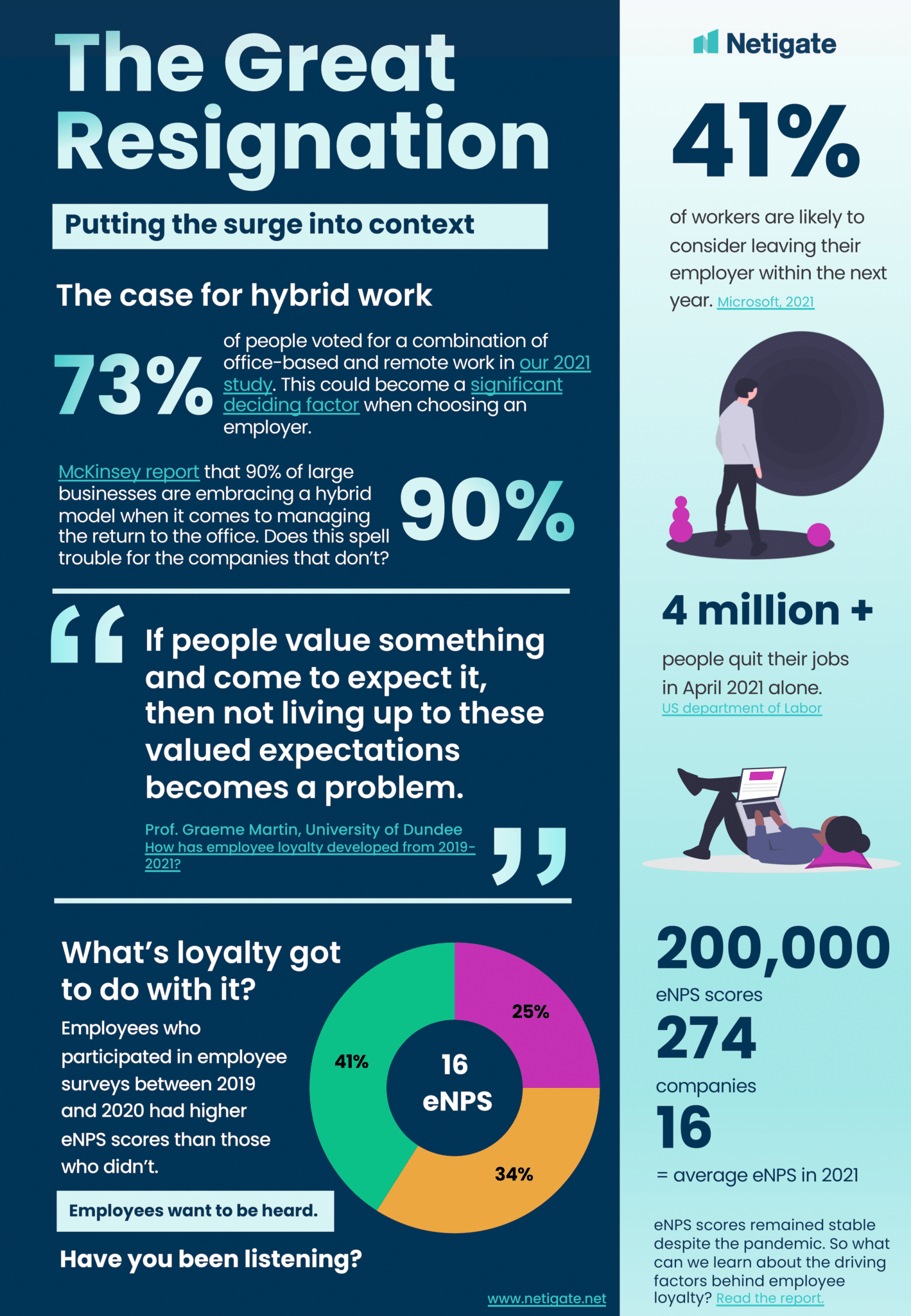 The Great Resignation Factors driving the surge Netigate