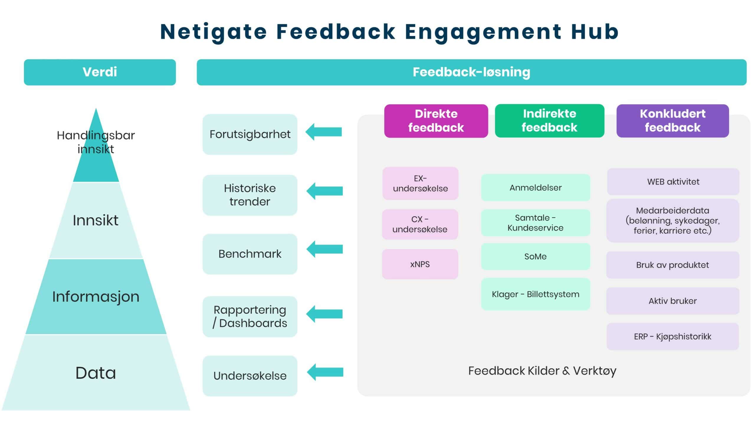 Feedback som en service – Feedback as a service