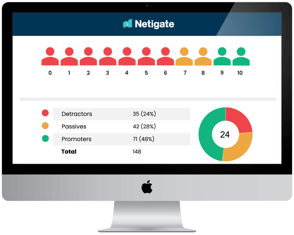 employee Net Promoter Score (eNPS) with the Netigate survey platform