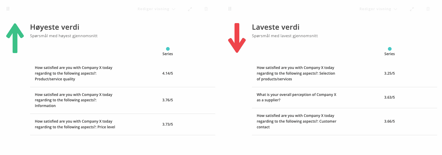 Hvordan bruke Quick Analysis med eNPS