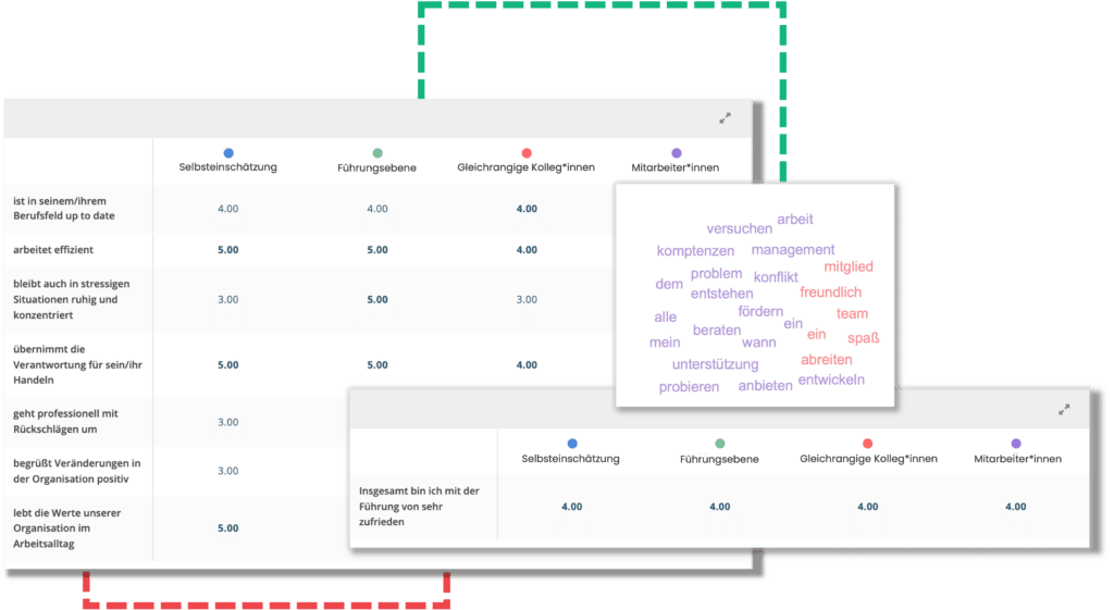 beispiel report in 360 grad feedback von netigate