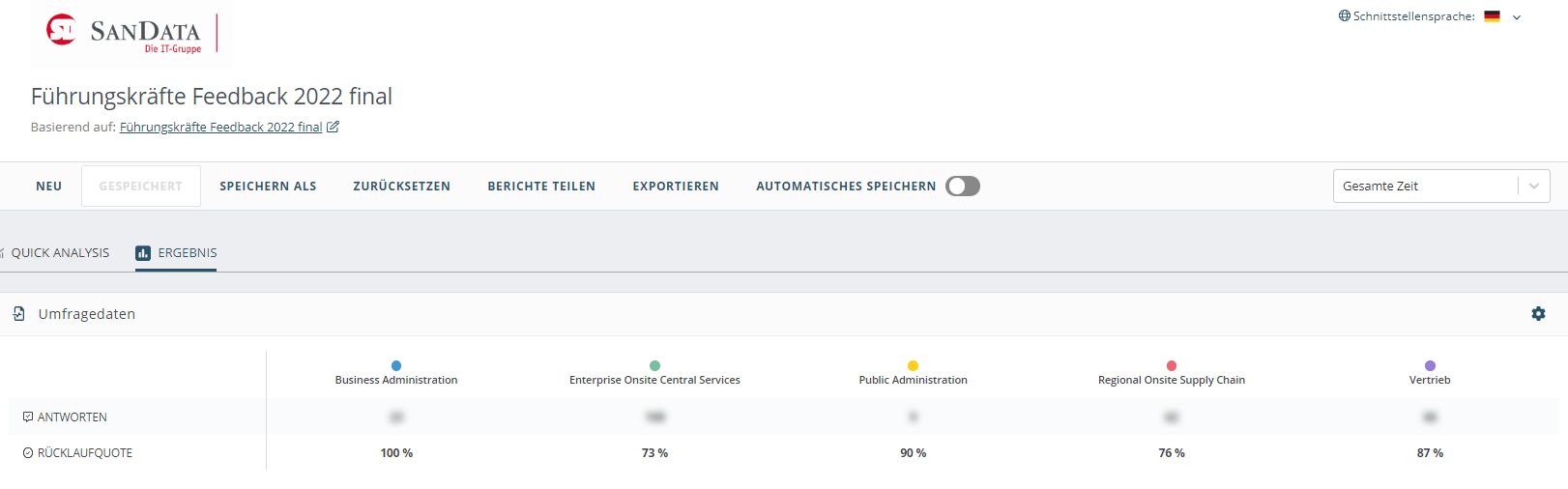 Screenshot: Auswertung Führungskräfte-Feedback bei Sandata