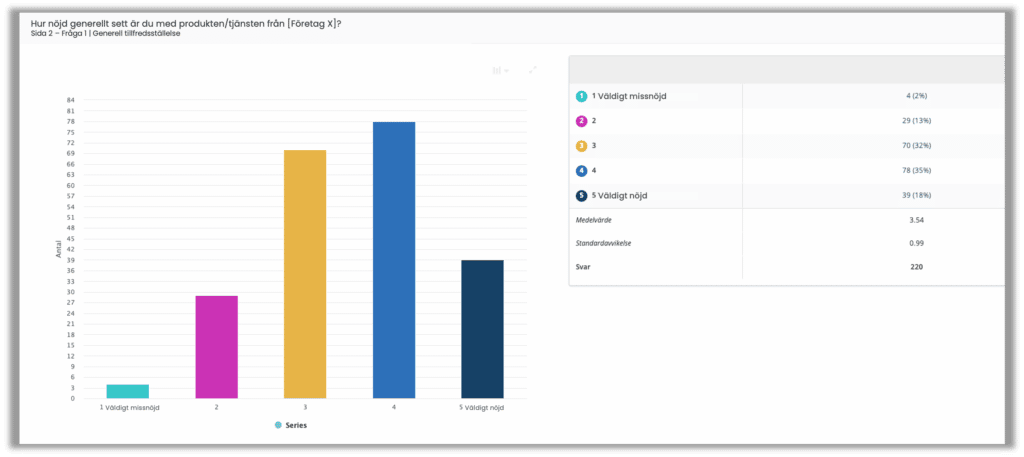 CSAT TOOL_overall satisfaction_netigate_SV