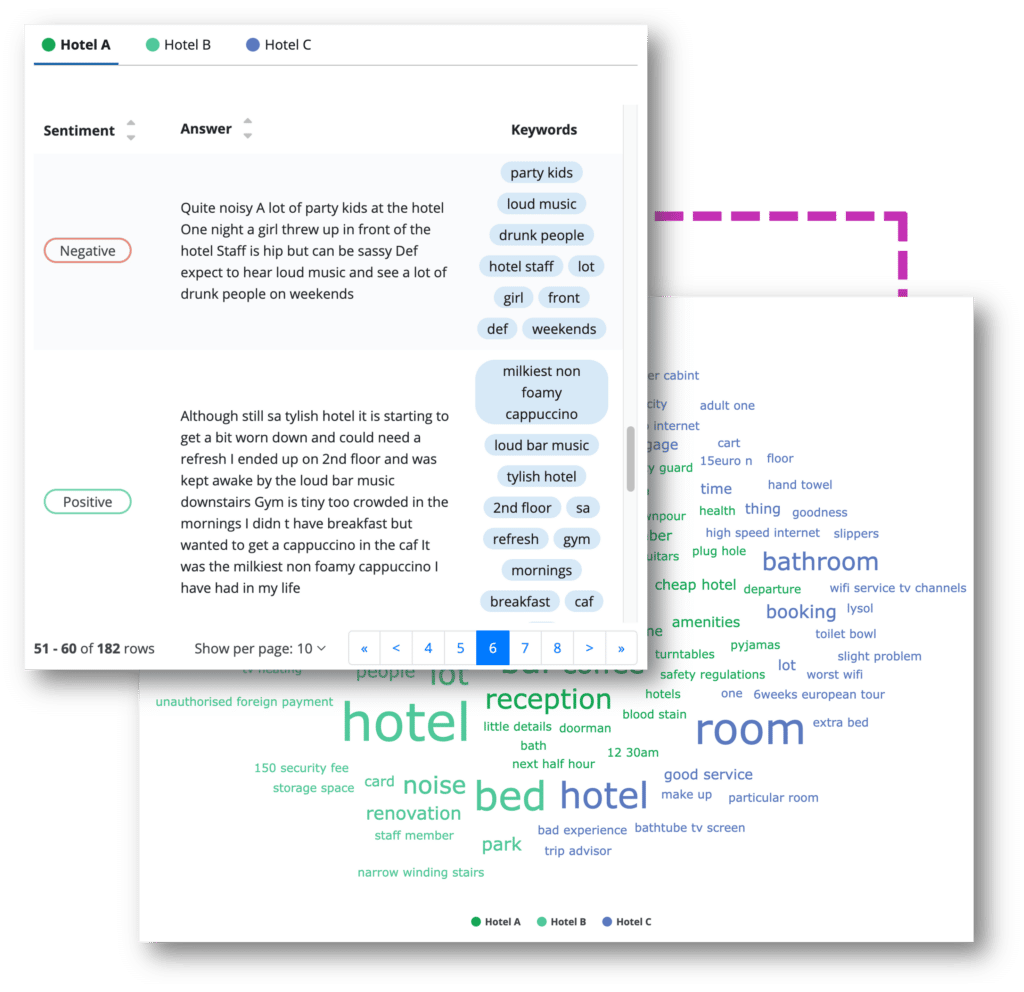 Gefühlsanalyse mit Text Analysis