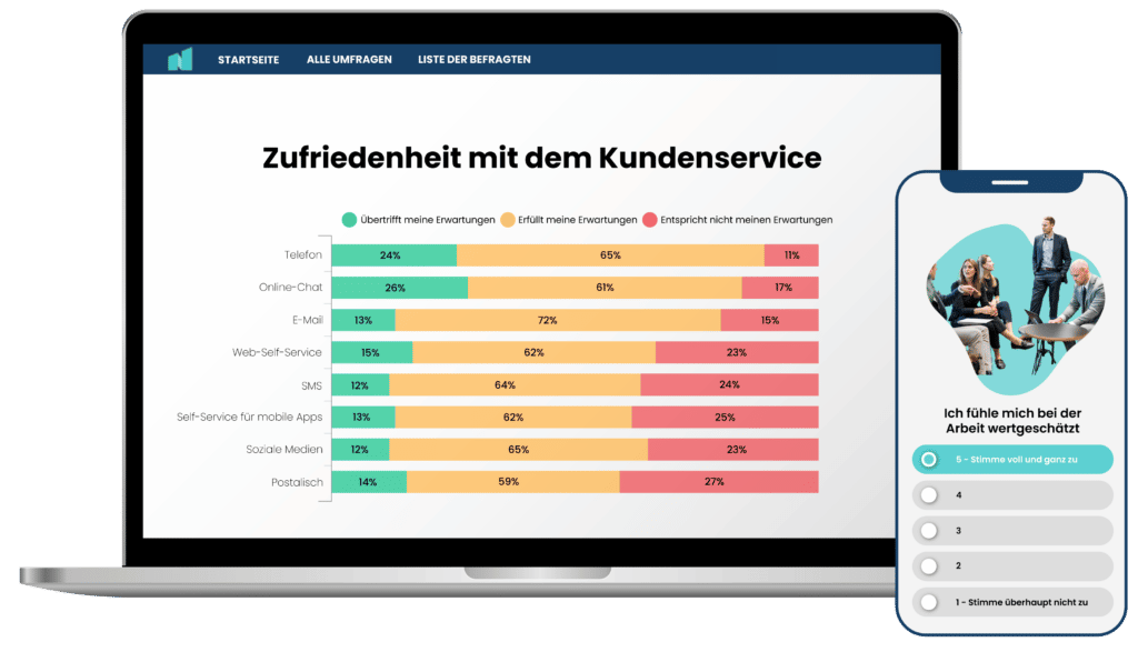 Einblick in die Netigate Csat Umfragetool für Kundenzufriedenheit