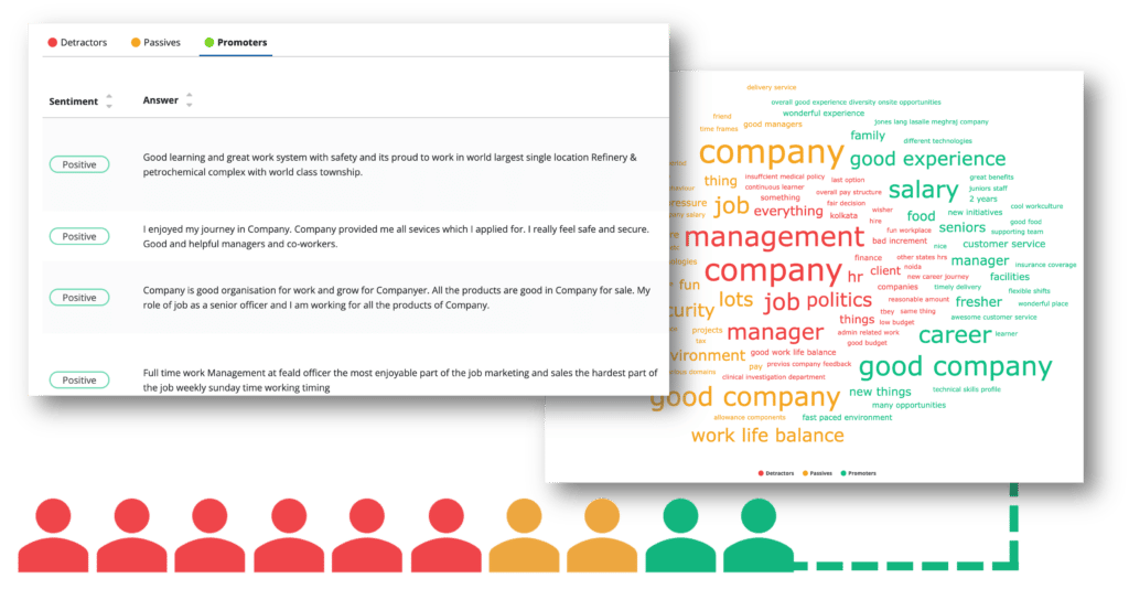 Employee survey software understand eNPS results in context_2