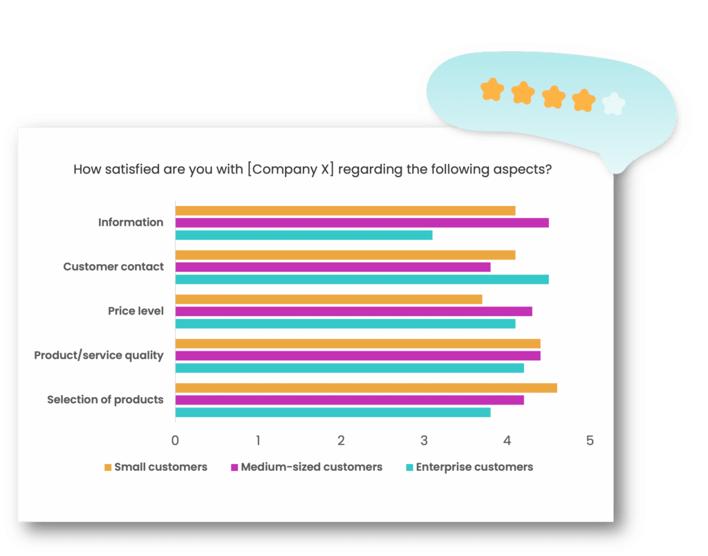 Netigate CSAT survey tool